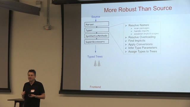 SF Scala: Martin Odersky, Binary Compatibility in Scala смотреть онлайн