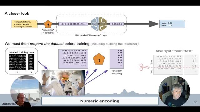 NLP as an API - Text classification using Keras, FastAPI and NoSQL смотреть онлайн