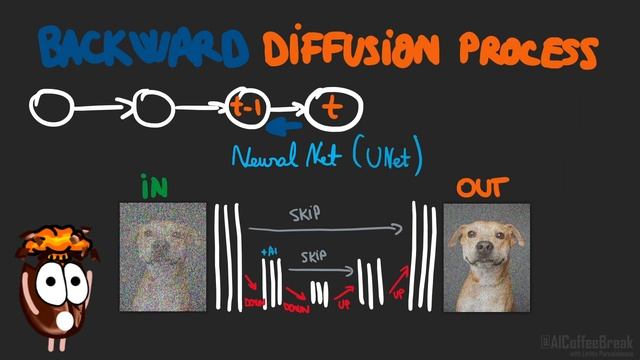 Diffusion models explained. How does OpenAI's GLIDE work? смотреть онлайн
