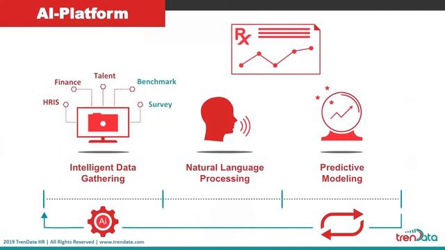 Strengthen Your Workforce by Using Benchmarks and Industry Analytics Data смотреть онлайн