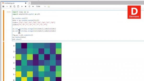 Heat Map - How to Create Heat Map in Matplotlib Python