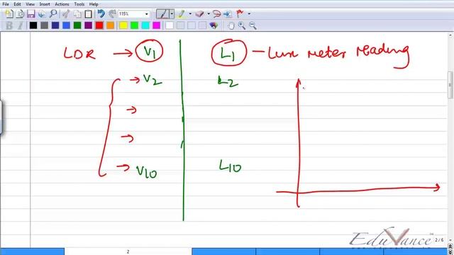Lux Meter Project Introduction and Algorithm смотреть онлайн