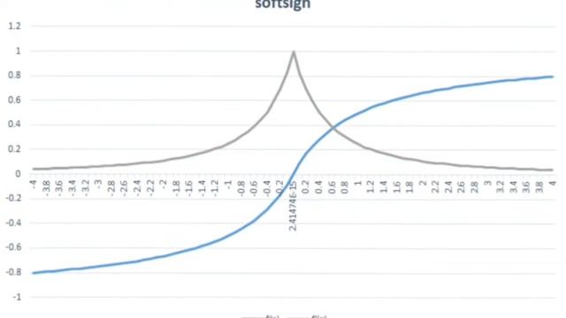 Функции активации под фонк смотреть онлайн