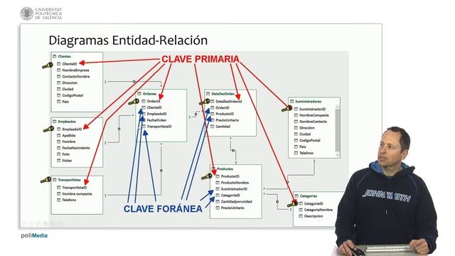 SQL. Relaciones entre tablas en BD relacionales | 3/25 | UPV смотреть онлайн