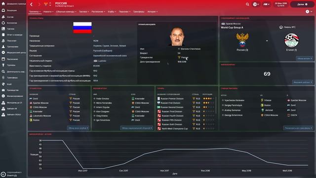 Football Manager 2018 [#9] Лучшая Лига Мира смотреть онлайн