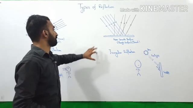 10th Class | Physics | Chapter 12 | Geometrical Optics | Types of Reflection | 10th Physics | Lec.0 смотреть онлайн