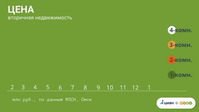 Анализ рынка недвижимости. Итоги января 2023 года смотреть онлайн