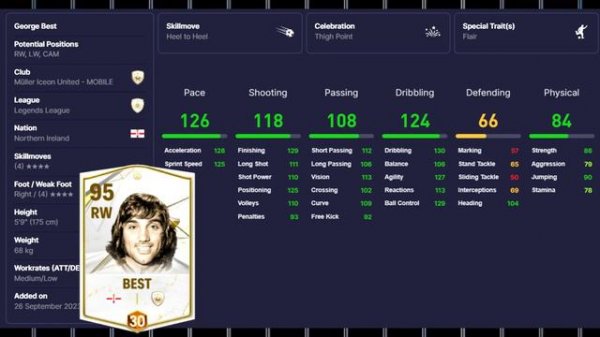 Best RW in FC 24 Mobile |TOP 10 RW in FC MOBILE 24