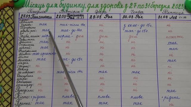 Коли і що необхідно зробити в садочку, на городі, в будинку з 27 березня по 31 березня 2023 року? смотреть онлайн