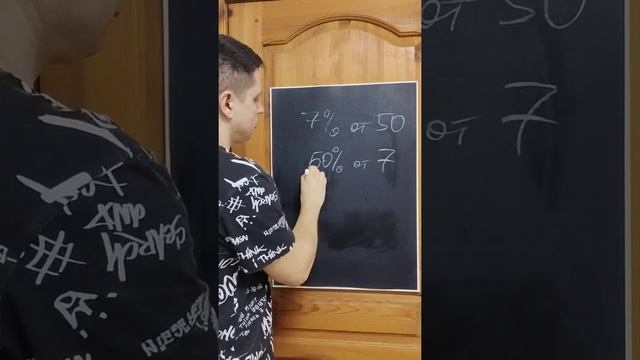 Excel для анализа финансовых показателей