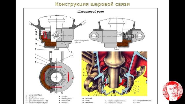 Назначение и конструкция шаровой связи электровозов ВЛ80 смотреть онлайн