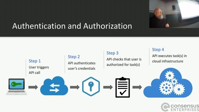 DCO2019 Automate all things by ergonlogic смотреть онлайн