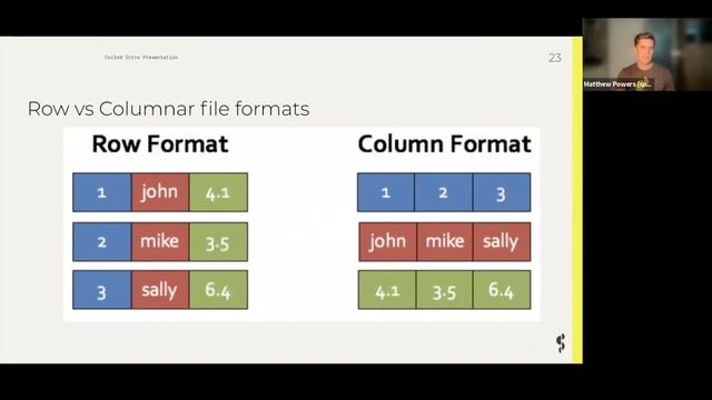 5 Reasons Parquet Files Are Better Than CSV for Data Analyses | PyData Global 2021 смотреть онлайн
