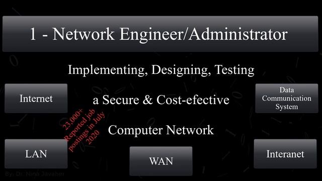 Top 5 Cyber Security Jobs 2020 смотреть онлайн