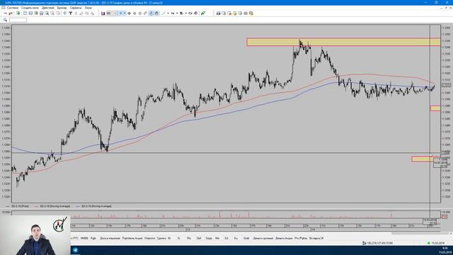 Владимир Мудрикув - Обзор рынка от MetaClub 15.03.2019 смотреть онлайн