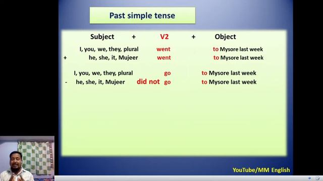 #MM English Past simple tense (detailed explanation in kannada) смотреть онлайн