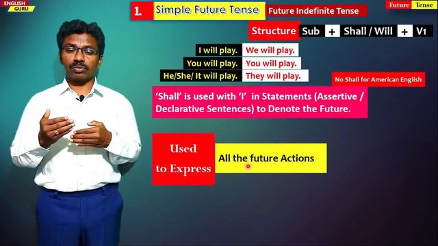 Simple Future Tense - Easy English Explanation смотреть онлайн