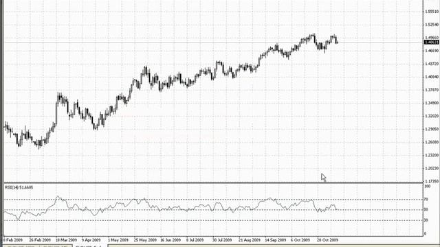 Grand Capital - Осцилляторы. RSI смотреть онлайн