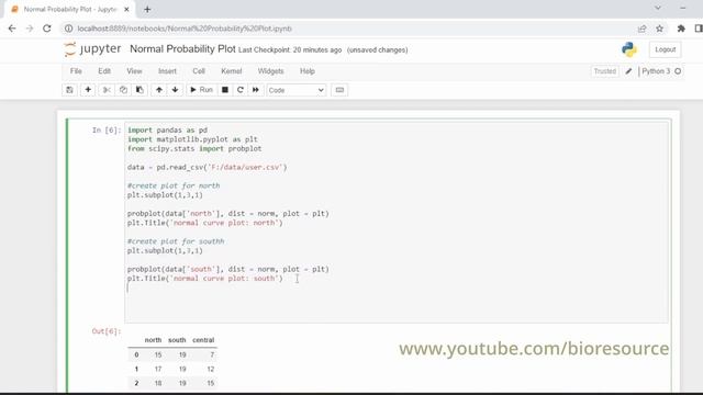 Normal Probability Plot: How to do plot for visualizing data in Python to check data distribution смотреть онлайн