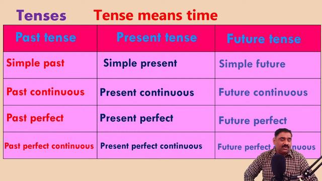 Discussion on Active and Passive Voice 4 for high school students смотреть онлайн