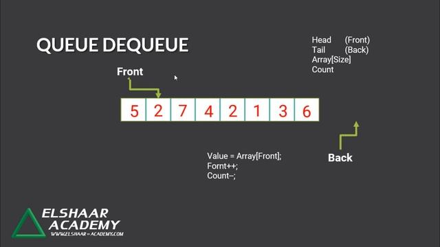 27 Queue in C# - EnQueue - DeQueue - IsEmpty - Generic - شرح Queue بلغة السي شارب смотреть онлайн