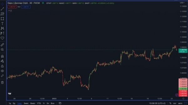 Горизонтальные ОБЪЁМЫ TRADINGVIEW | SMART MONEY | ОБУЧЕНИЕ ТРЕЙДИНГУ С НУЛЯ
