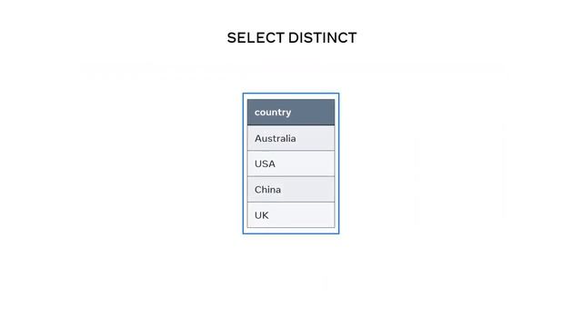 Clauses In SQL Server | Different Types Of Clauses In SQL Server| SELECT Clause in SQL смотреть онлайн