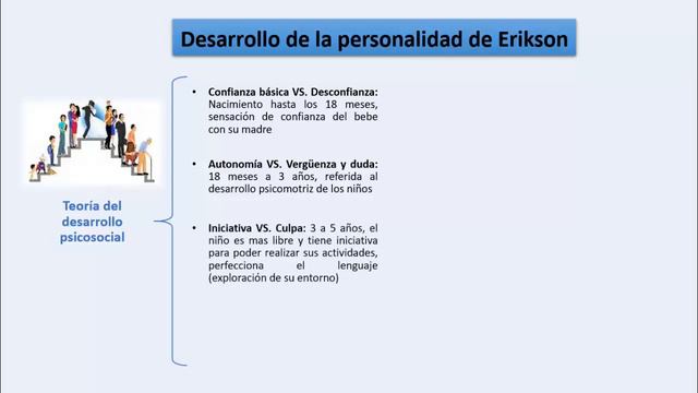 Trabajo Social y Desarrollo Humano | Erik Erikson y Abraham Maslow смотреть онлайн