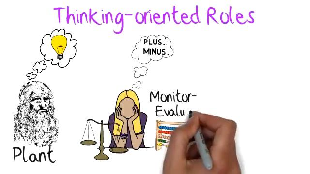 Belbin Team Roles Video Scribe