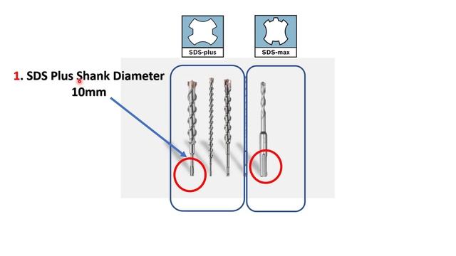 Difference Between SDS Plus and SDS Max Drill Bit | SDS Plus Vs SDS Max | SDS + Vs SDS Max Machine смотреть онлайн
