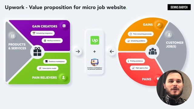 How to Build a Freelancer Marketplace Website or App like UpWork, Fiverr? ?? смотреть онлайн