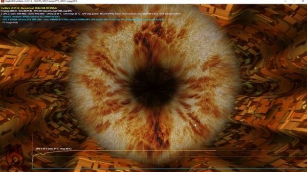 Aorus GeForce RTX 3080 xtreme 10G Stability Test OCCT + FurMark