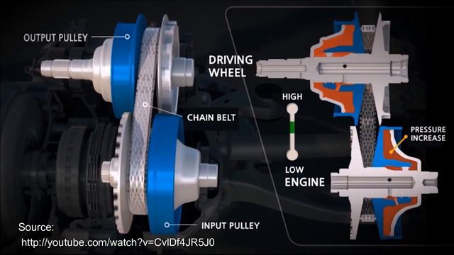 ADU PERFORMA TOYOTA RAIZE VS KIA SONET VS NISSAN MAGNITE смотреть онлайн