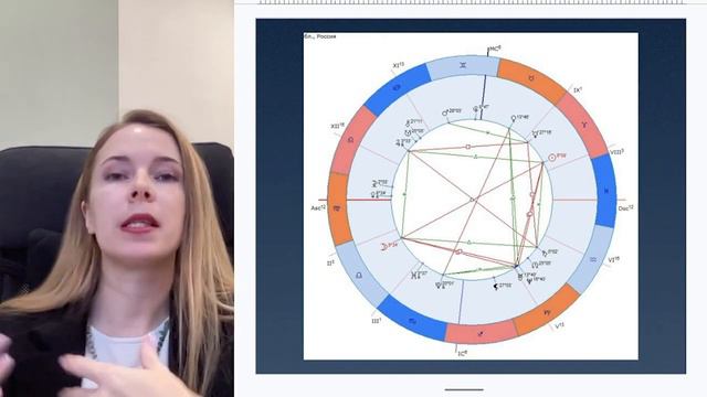 Финансовая астрология. Урок 2 Три показателя финансов. смотреть онлайн