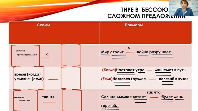 «Пунктуационный анализ. Употребление тире и двоеточия» (Задание 21) смотреть онлайн