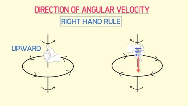 What is Angular Velocity ? Physics смотреть онлайн