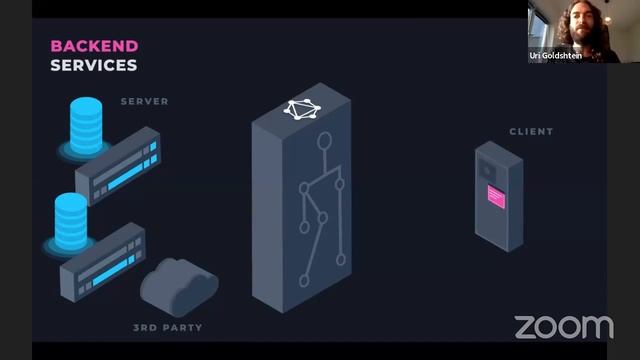 GraphQL & Hybrid Remote смотреть онлайн