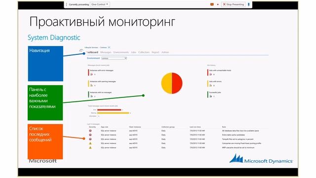 AX 2012 Сервисы жизненного цикла, первый вебинар смотреть онлайн