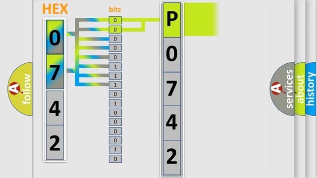 DTC Daewoo P0742 Short Explanation смотреть онлайн