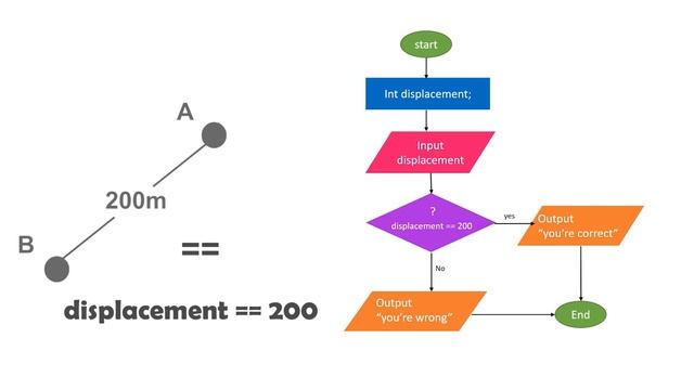 Part 28 || Java If Else || Equal too Condition in Sinhala || Java in Sinhala смотреть онлайн