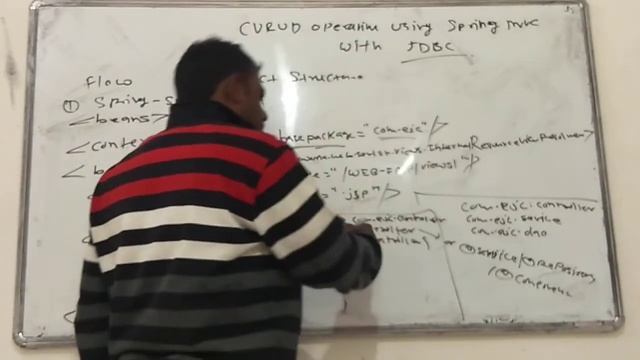 CRUD OPERATION SPRING MVC Excellent Java Classes part 1 9359237930 смотреть онлайн