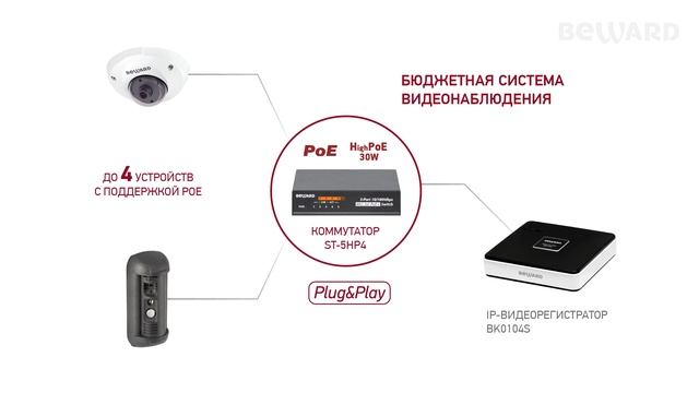 Обзор 5-портового коммутатора BEWARD ST-5HP4, миниатюрный с поддержкой POE