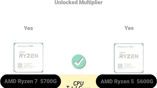 AMS Ryzen 7 5700G Vs AMD Ryzen 5 5600G | Compare Battle ?