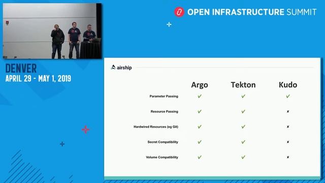The future of Kubernetes workflows for open infrastructure смотреть онлайн