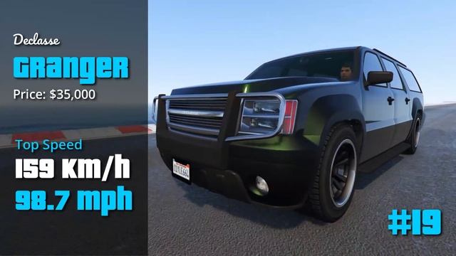 GTA V Online Which SUV is fastest | Top Speed смотреть онлайн