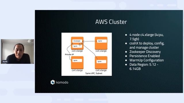Ignite Summit Cloud Edition 2021 | Processing Komodo Health's Data with Apache Ignite in AWS смотреть онлайн