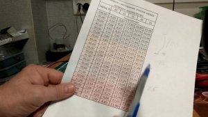 Как примерно оценить степень заряда/разряда литиевого аккумулятора.