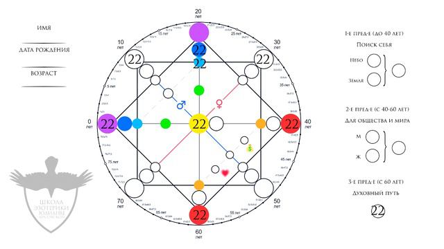 22 аркан в матрице судьбы - характер, рекомендации, личный опыт смотреть онлайн