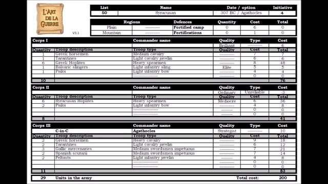 Building Hoplite Lists for ADLG смотреть онлайн