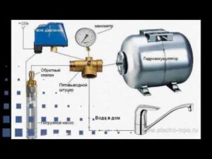 Гидроаккумуляторы. Назначение. Подключение
